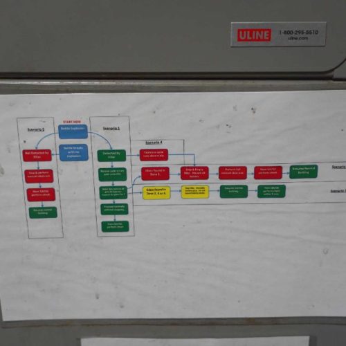 Complete GAI 1,500-6,000 BPH Beer Bottle Filling, Crowning, and Packing Line
