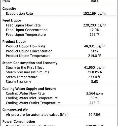 2019 Rosenblad (4) Effect 150K lbs/hr S/S Evaporator with a Stripper-Condenser and Thermal Oxidizer