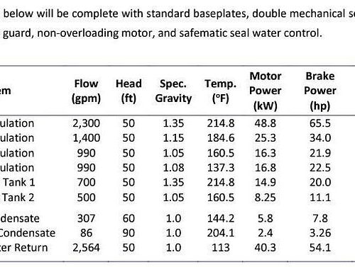 2019 Rosenblad (4) Effect 150K lbs/hr S/S Evaporator with a Stripper-Condenser and Thermal Oxidizer