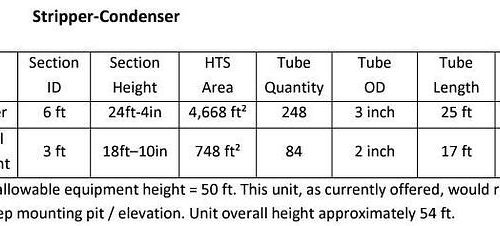 2019 Rosenblad (4) Effect 150K lbs/hr S/S Evaporator with a Stripper-Condenser and Thermal Oxidizer
