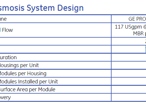 GE Water Titan-36 Reverse Osmosis Unit