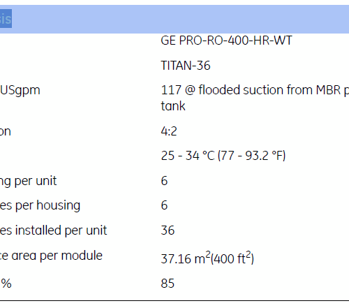 GE Water Titan-36 Reverse Osmosis Unit