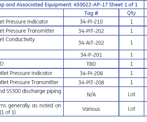 GE Water Titan-36 Reverse Osmosis Unit