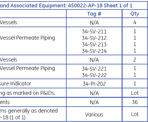 GE Water Titan-36 Reverse Osmosis Unit
