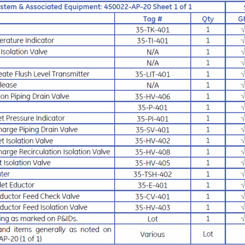 GE Water Titan-36 Reverse Osmosis Unit